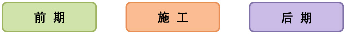 项目进展