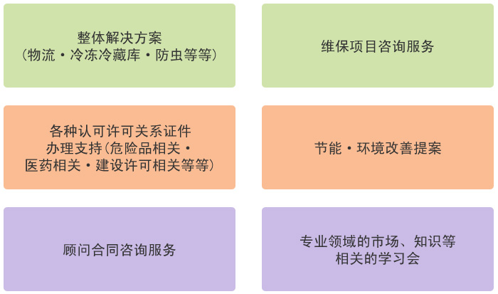 在中国设立水培植物工厂(蔬菜工厂)相关事项综合咨询服务介绍