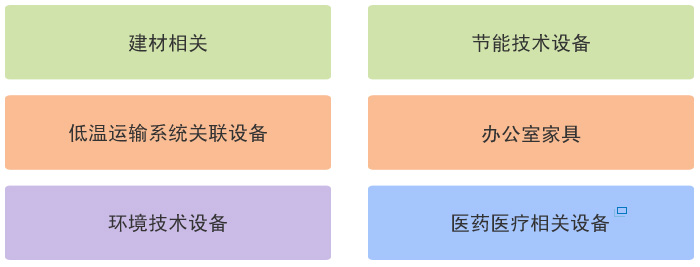 在中国设立水培植物工厂(蔬菜工厂)相关事项综合咨询服务介绍