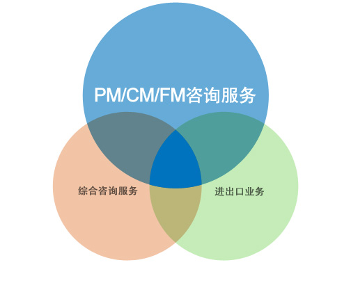 PM/CM/FM咨询服务