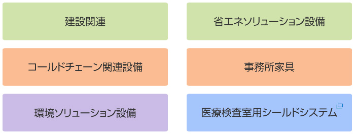 在中国设立水培植物工厂(蔬菜工厂)相关事项総合コンサルティング介绍